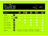 Hands-free Bluetooth Communicatie Systeem TWIINS D2 - 40