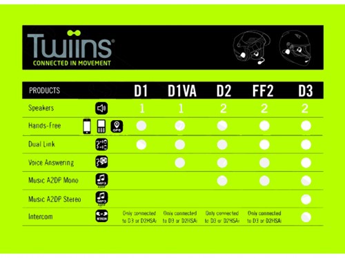 Hands-free Bluetooth Communicatie Systeem TWIINS D2 - 40