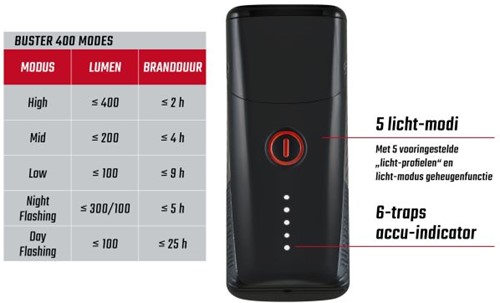 Fiets Koplamp Sigma Buster 150 USB - met siliconen houder-2
